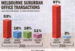 Suburban Office Sales